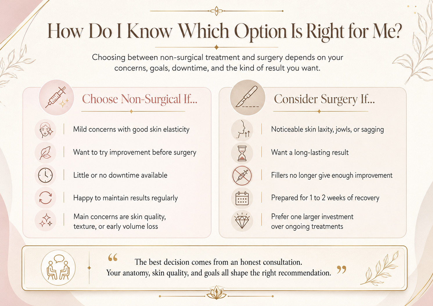 How Do I Know Which One Is Right for Me?